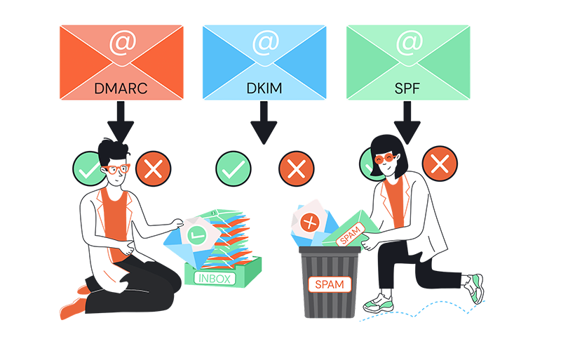 dd222 Reliable email delivery with SPF DKIM DMARC