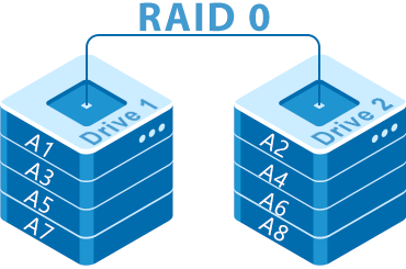 NVMe SSD high speed WordPress hosting
