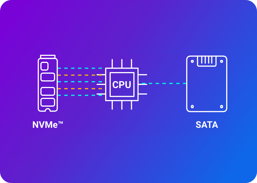 NVMe SSD high speed WordPress hosting